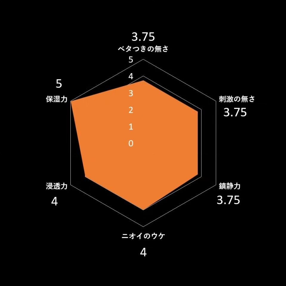 ポアタイトニングアンプルマスク/CNP Laboratory/その他スキンケアを使ったクチコミ(3枚目)