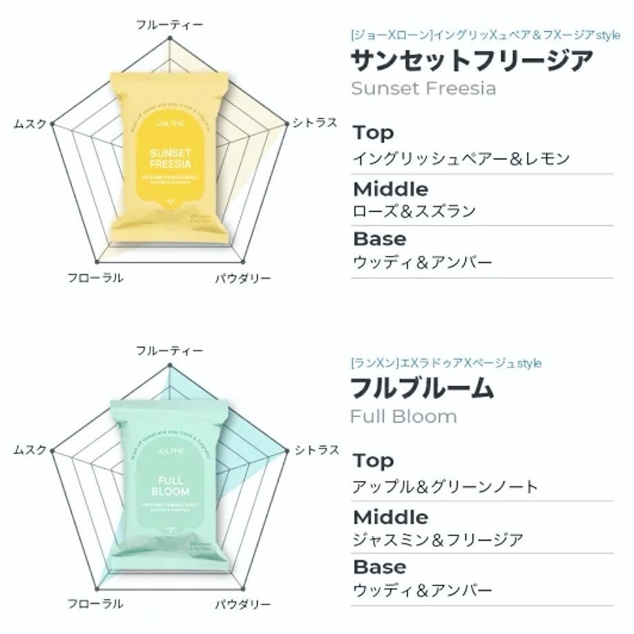 ジュライミー フレグランスパウダーシート サンセットフリージア/JUL7ME/ボディシートを使ったクチコミ(6枚目)