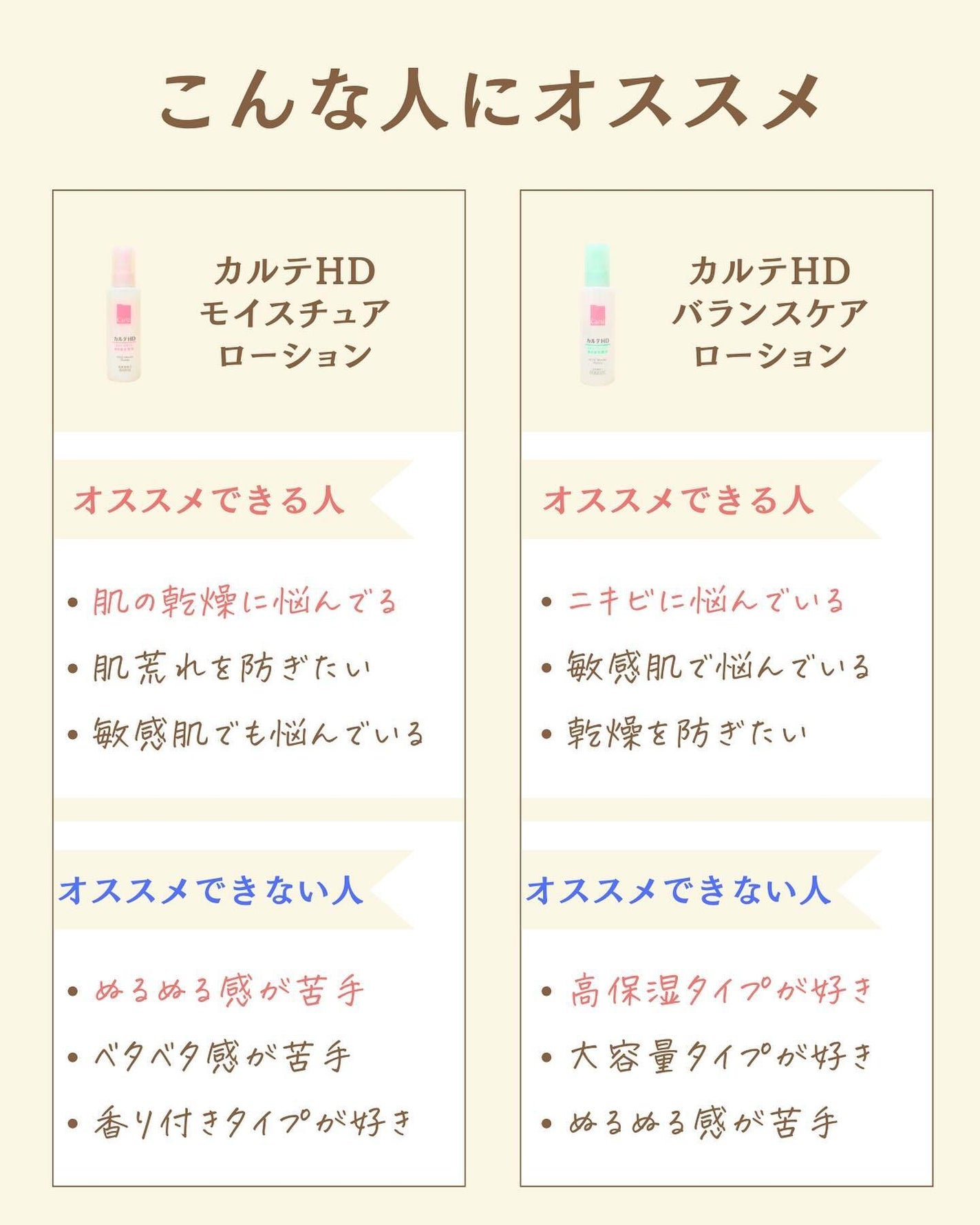 プチソム【プチプラスキンケアソムリエ】|ケン on LIPS 「..他の比較投稿はこちら✨👇@ken.puchipura.sk..」(5枚目)