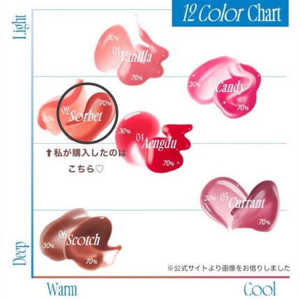 フィー 3Dボリューミンググロス/fwee/リップグロスを使ったクチコミ(4枚目)