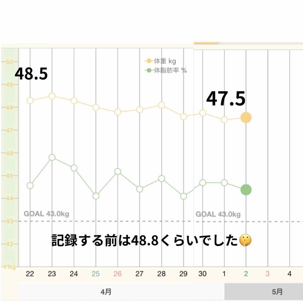 角層まで浸透する うるおいミルク 無香料/ビオレu/ボディミルクを使ったクチコミ(2枚目)