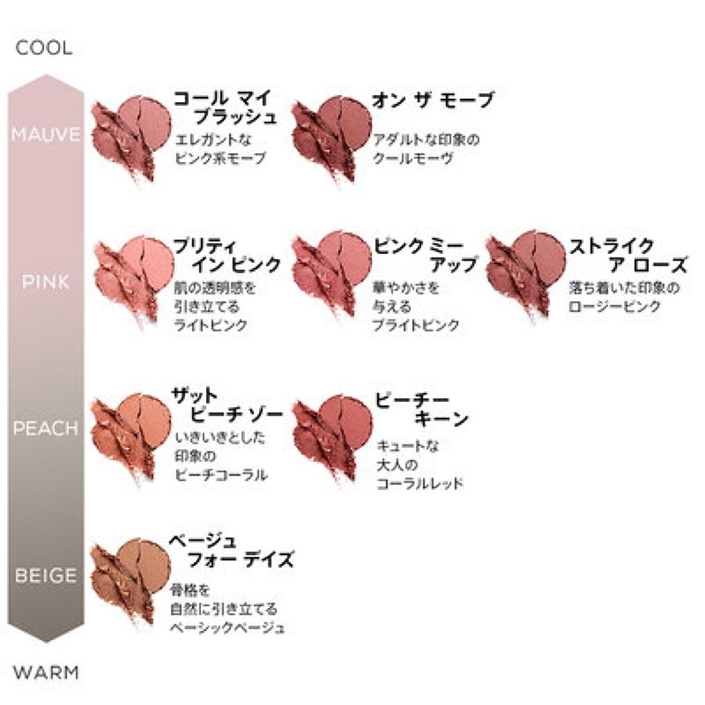 ジェン ヌード パウダー ブラッシュ ザット ピーチ ゾー/bareMinerals/パウダーチークを使ったクチコミ（2枚目）