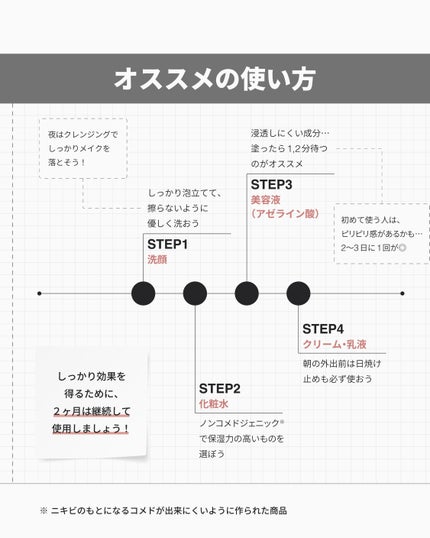 AZアゼライン酸10セラム/コスデバハ/美容液を使ったクチコミ(4枚目)