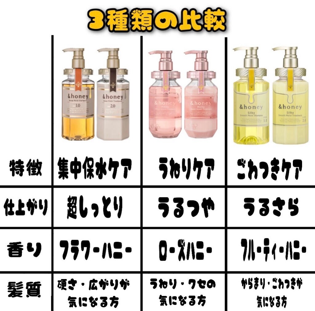 シルキー スムースモイスチャー シャンプー 1.0/ヘアトリートメント 2.0/&honey/市販シャンプーを使ったクチコミ(4枚目)