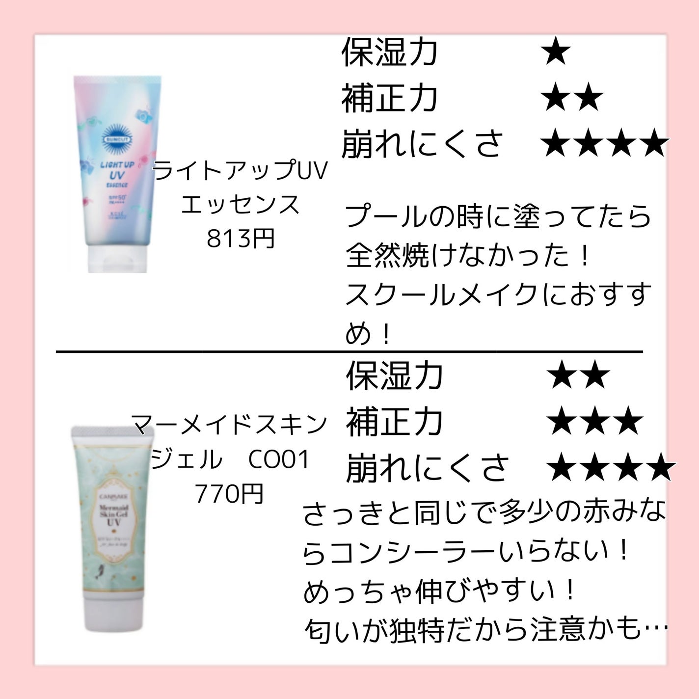 マーメイドスキンジェルUV/キャンメイク/日焼け止めジェルを使ったクチコミ(4枚目)