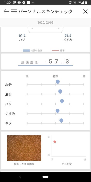 を使ったクチコミ（2枚目）