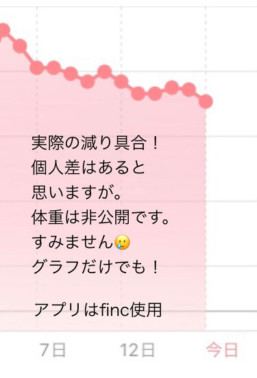 試してみた フォースコリー Dhc Lips