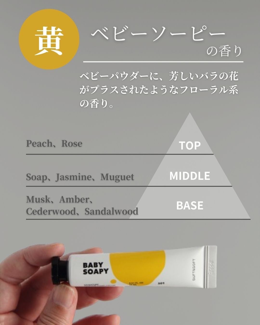 シグネチャーパフュームハンドクリームミニチュアギフトセット/DUFT&DOFT/ハンドクリームを使ったクチコミ(4枚目)