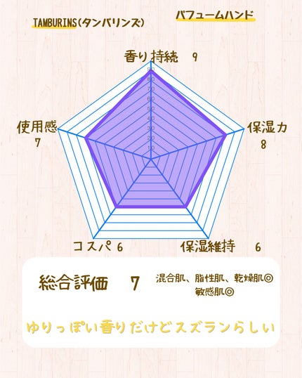 THE SHELL PerfumeHANDCREAM/tamburins/ハンドクリームを使ったクチコミ(7枚目)