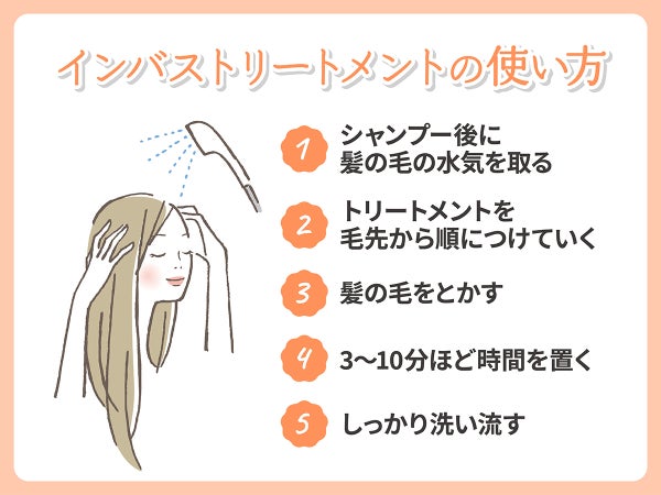 インバストリートメントの使い方。シャンプー後に髪の毛の水気を取りトリートメントを毛先から順につけて髪の毛をとかす。3~10分ほど時間を置いてしっかり洗い流す。