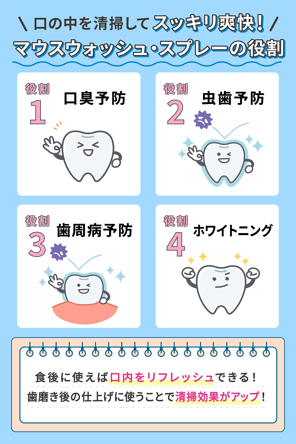 口の中を清掃してスッキリ爽快！マウスウォッシュ・スプレーの役割は、口臭予防、虫歯予防、歯周病予防、ホワイトニングの4つ。食後に使えば口内をリフレッシュできる！歯磨き後の仕上げに使うことで清掃効果がアップ！