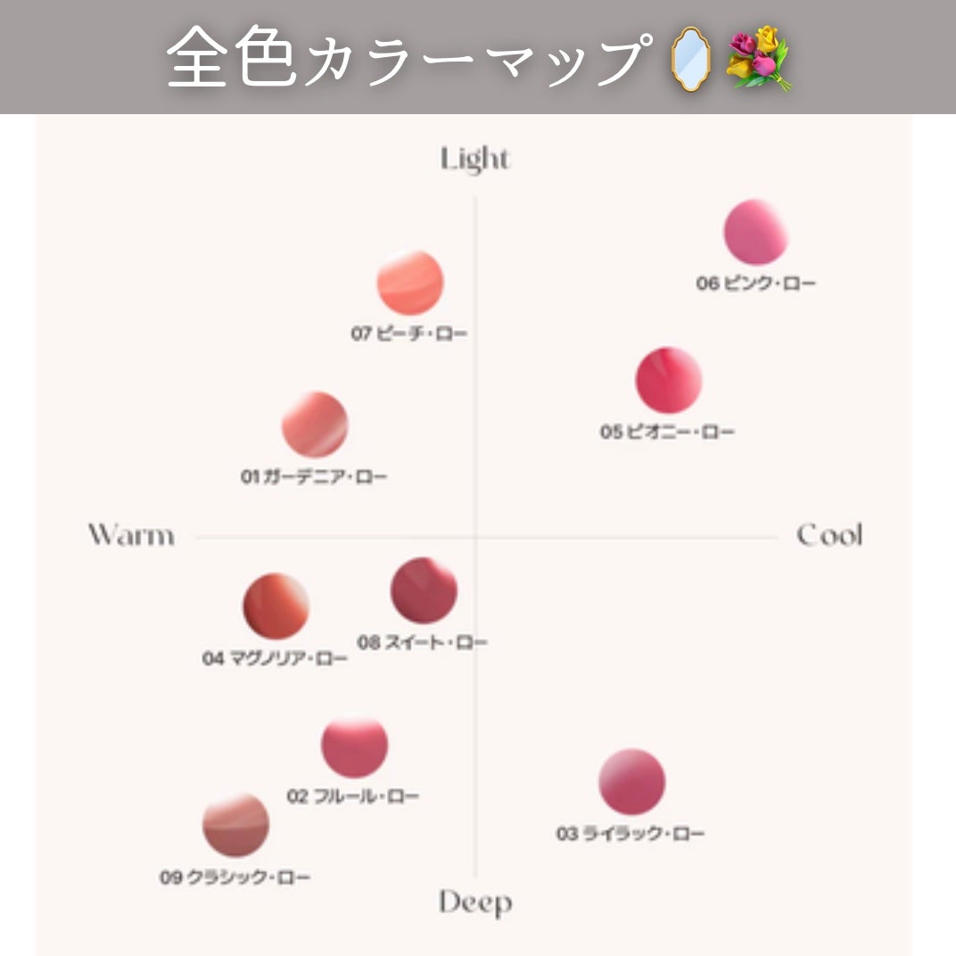 ローティント/BBIA/リップティントを使ったクチコミ(5枚目)