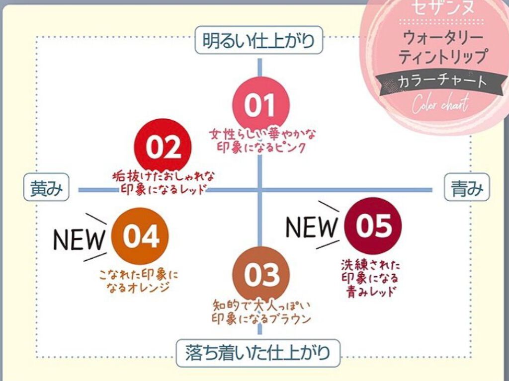 ウォータリーティントリップ/CEZANNE/リップティントを使ったクチコミ(2枚目)