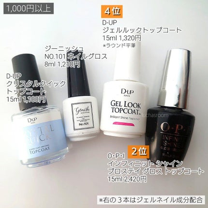 ジェルルック トップコート/D-UP/ネイルトップコートを使ったクチコミ(4枚目)