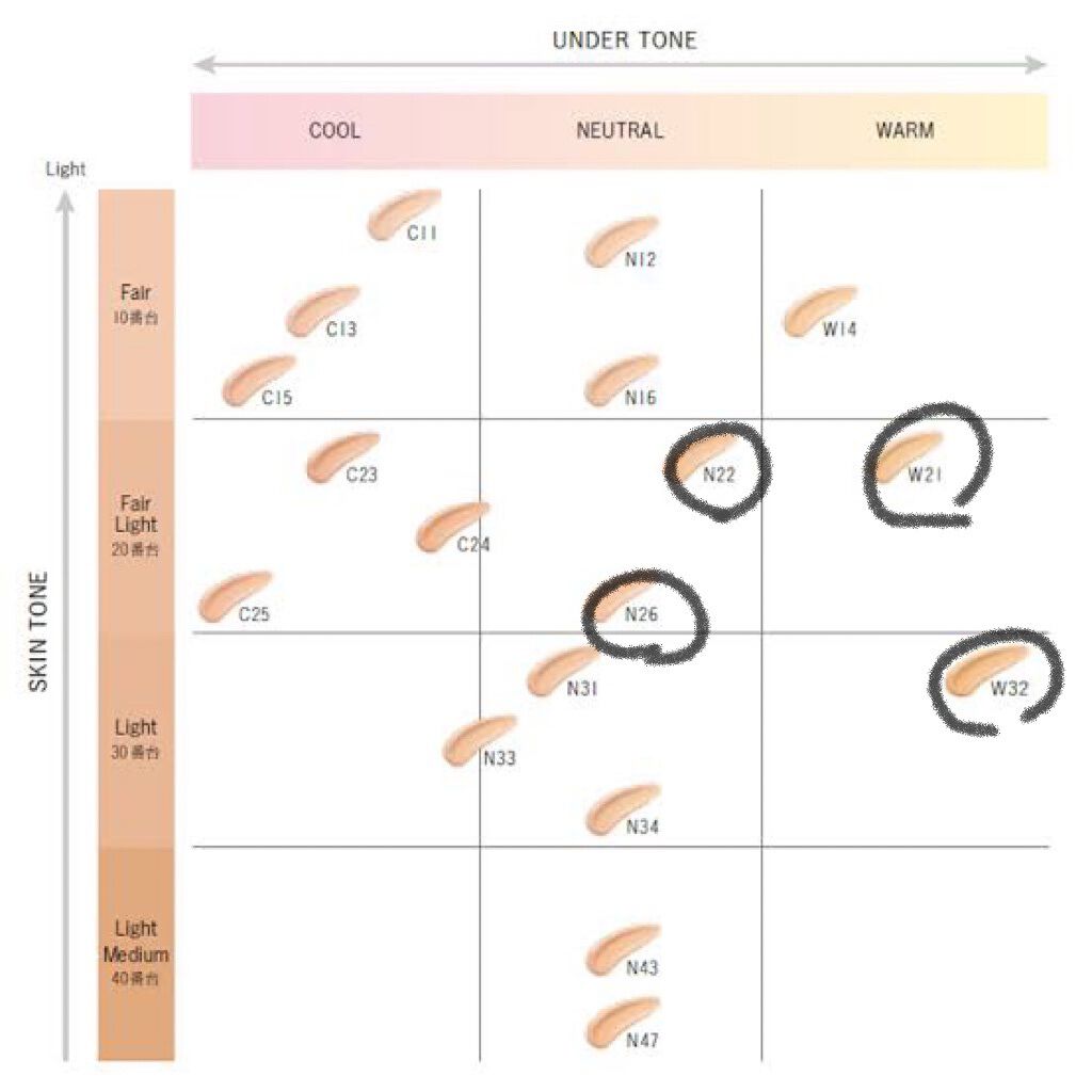 ゼン ウェア フルイド W32/DECORTÉ/リキッドファンデーションを使ったクチコミ（3枚目）