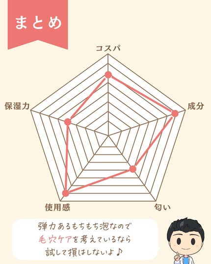 プチソム【プチプラスキンケアソムリエ】|ケン on LIPS 「..他の投稿はこちらから✨👇@ken.puchipura.sk..」(9枚目)