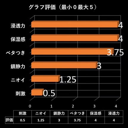アクアミルク/アクアレーベル/乳液を使ったクチコミ(4枚目)