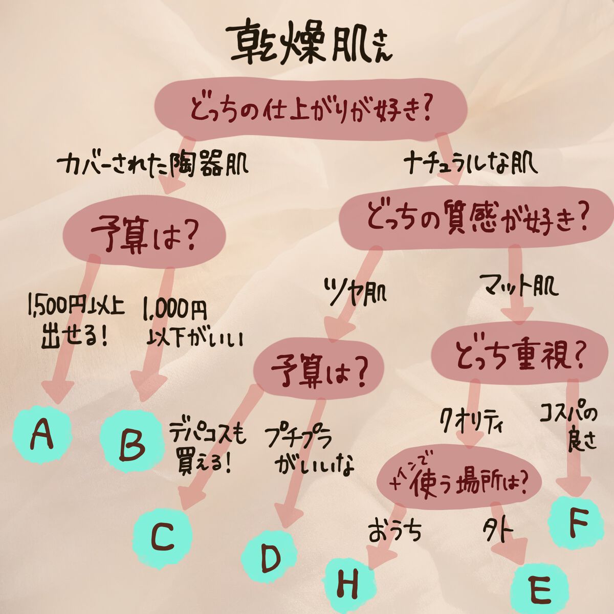 トランスペアレントフィニッシュパウダー/キャンメイク/プレストパウダーを使ったクチコミ（2枚目）