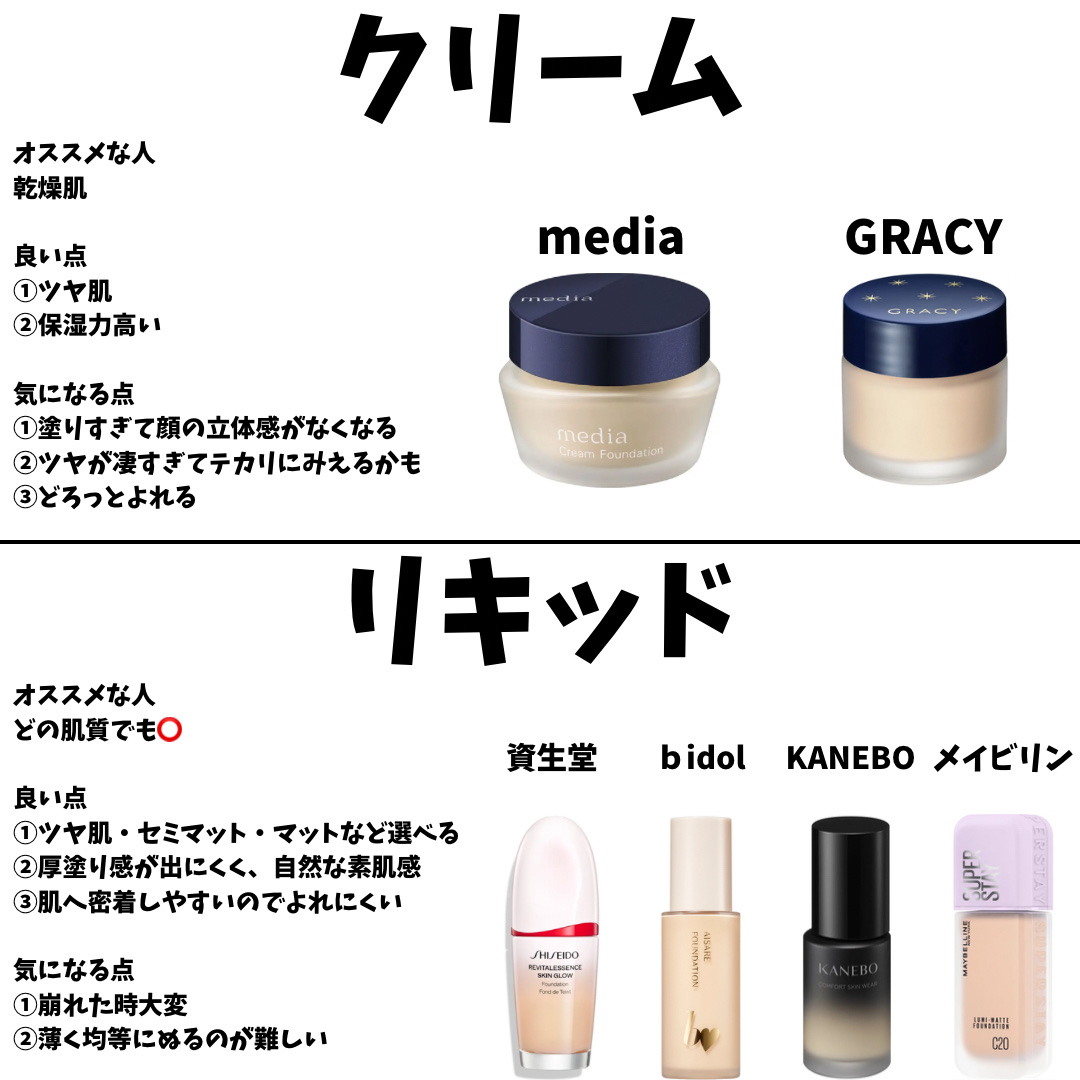 グロスフィルム ファンデーション/Koh Gen Do/パウダーファンデーションを使ったクチコミ（2枚目）