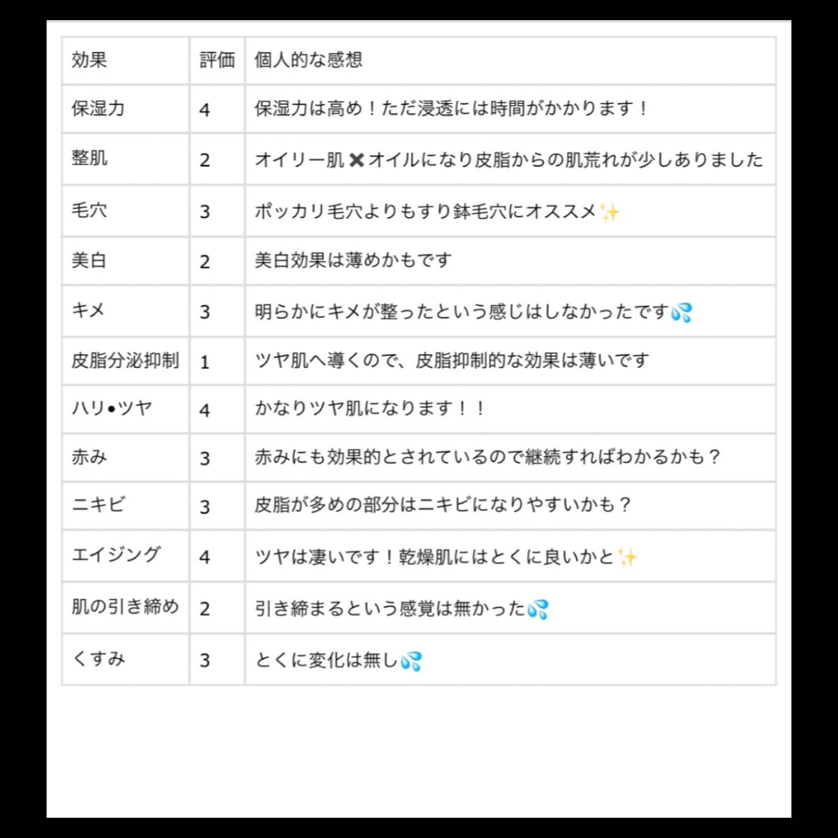 モイスチュア&バランシング ローション/N organic/化粧水を使ったクチコミ(4枚目)