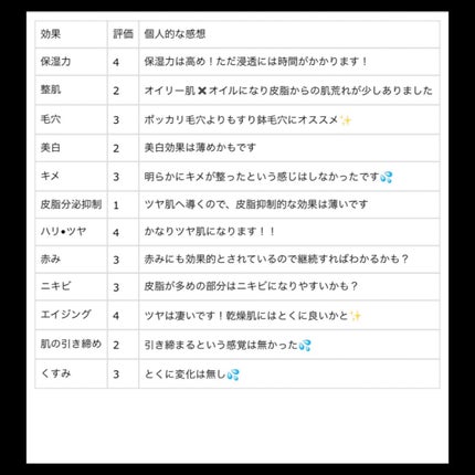 モイスチュア&バランシング ローション/N organic/化粧水を使ったクチコミ(4枚目)