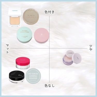 ノーセバム モイスチャーパウダー N/innisfree/ルースパウダーを使ったクチコミ（2枚目）