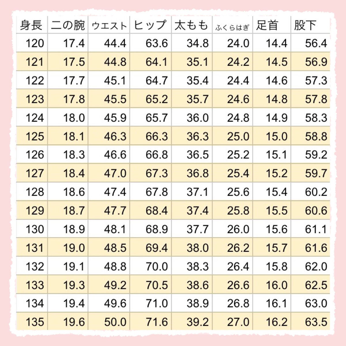 ぽん on LIPS 「 \あなたの理想の体型がわかる!/ 120〜199cmまでの身..」(2枚目)