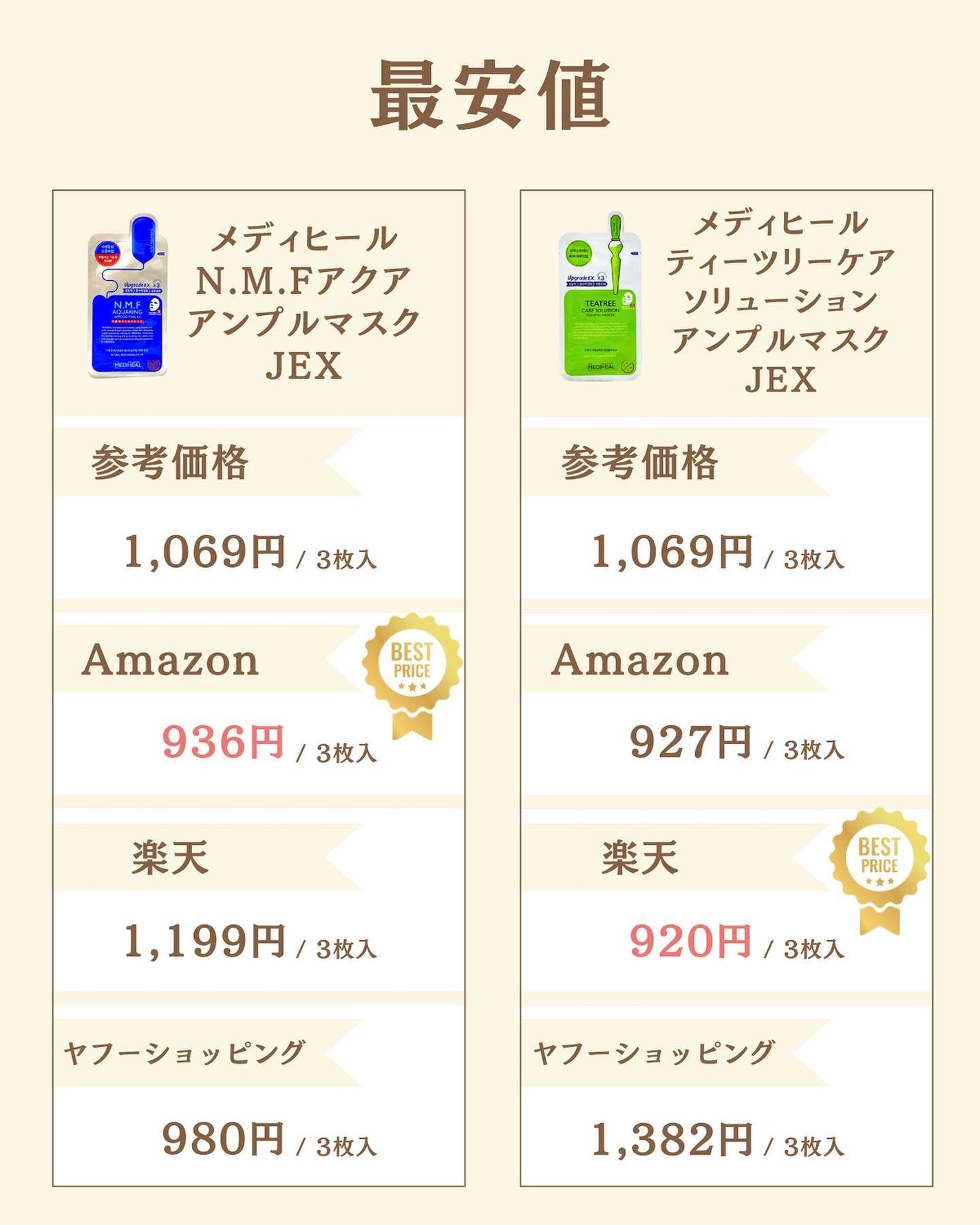 プチソム【プチプラスキンケアソムリエ】|ケン on LIPS 「..他のガチレビューはこちら✨👇@ken.puchipura...」(6枚目)