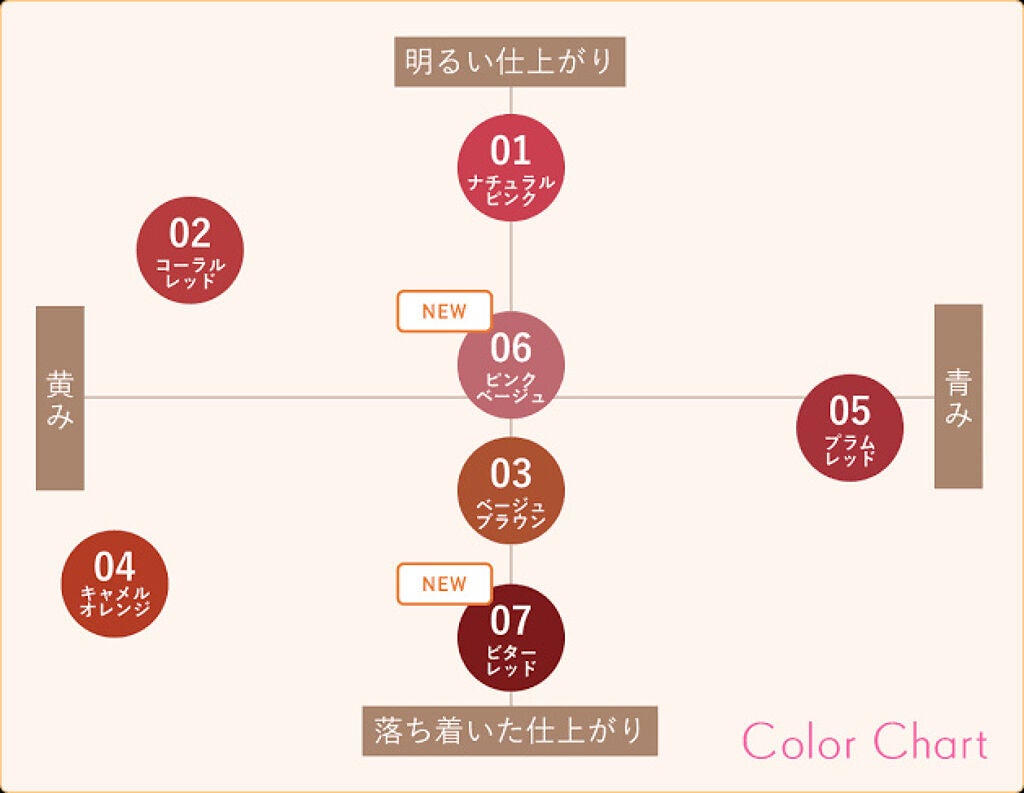 モイストピュアカラーリップ/ニベア/リップクリームを使ったクチコミ(7枚目)