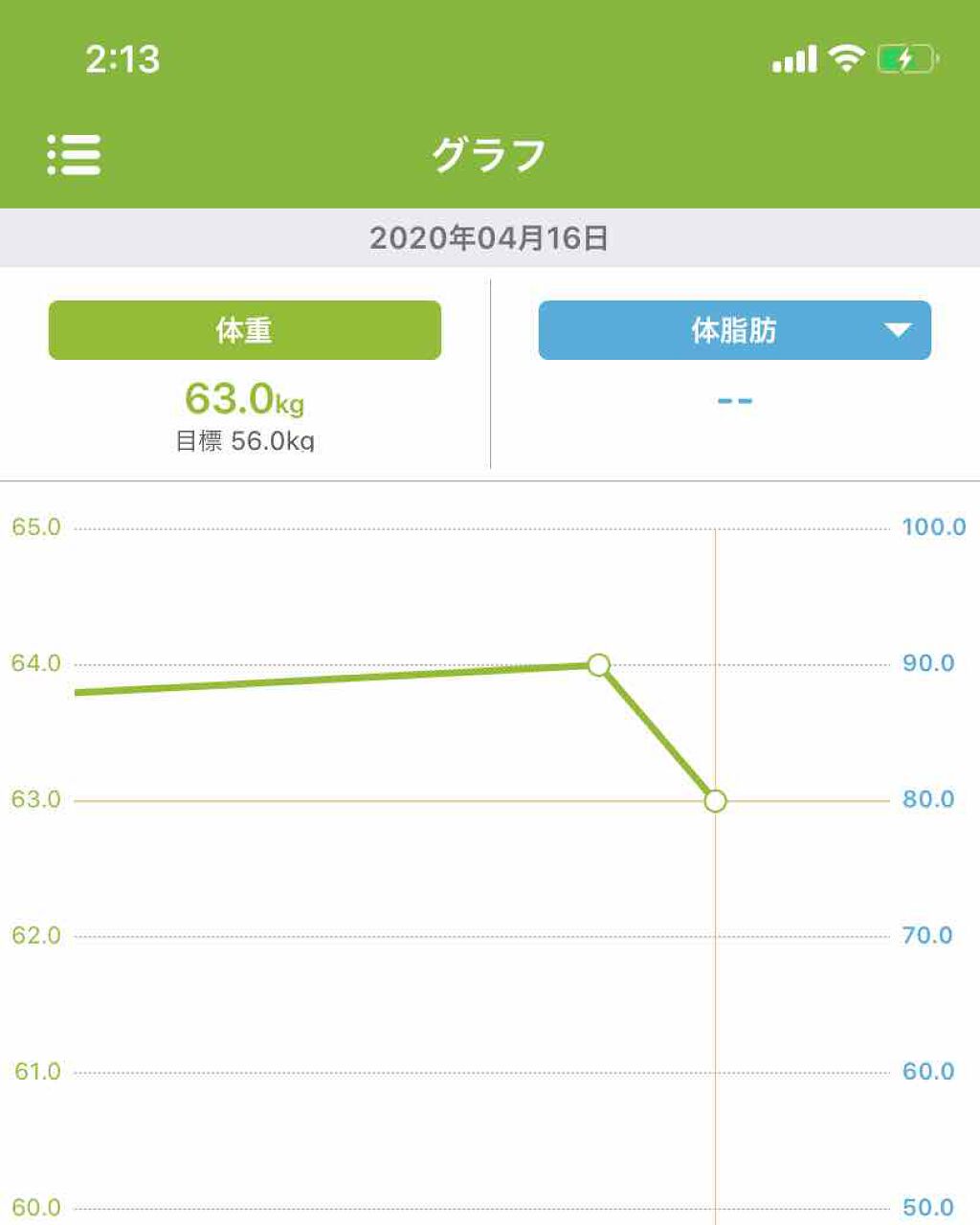 を使ったクチコミ（2枚目）