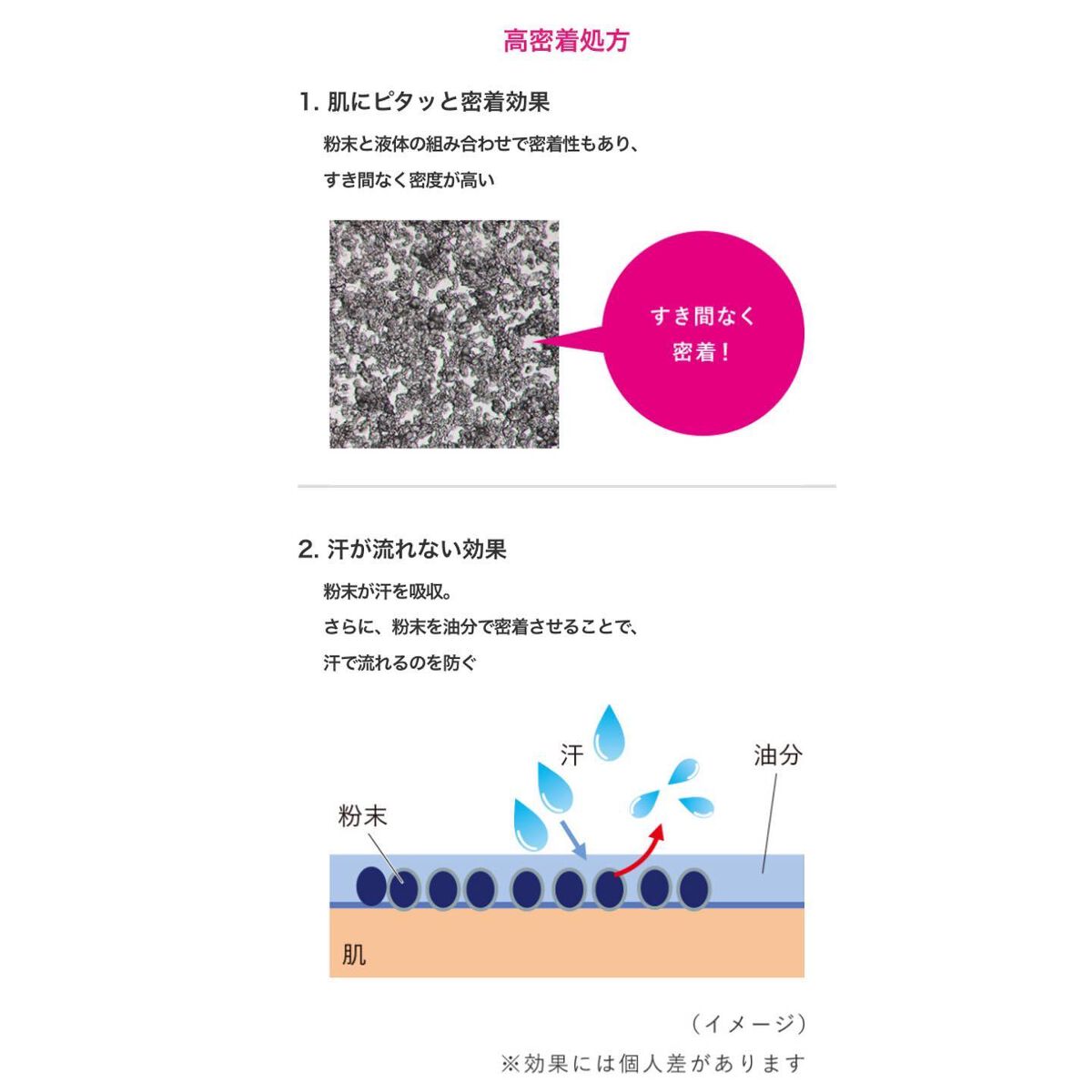 パウダースプレー(フローラルブーケ)/エージーデオ24/デオドラント・制汗剤を使ったクチコミ(3枚目)