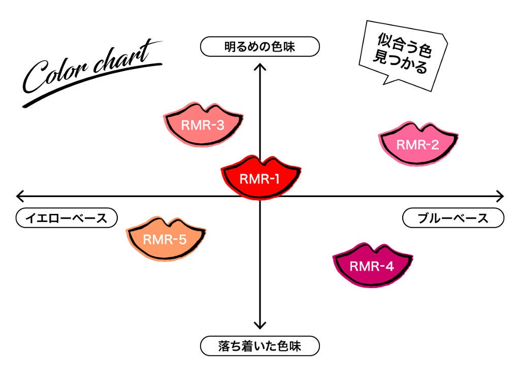 秋メイクに必須なマットリップ💗「リアルマットルージュ」の人気色をプレゼント🎁（1枚目）