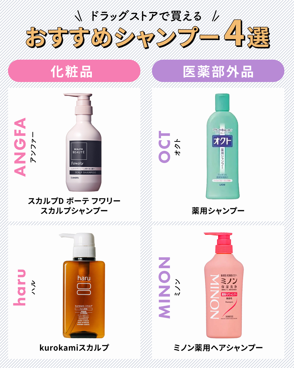 ドラッグストアで買えるおすすめシャンプー4選。化粧品はANGFA（アンファー）スカルプD ボーテ フワリー スカルプシャンプー・haru（ハル）kurokamiスカルプ。医薬部外品はオクト薬用シャンプー・MINON（ミノン）ミノン薬用ヘアシャンプー。
