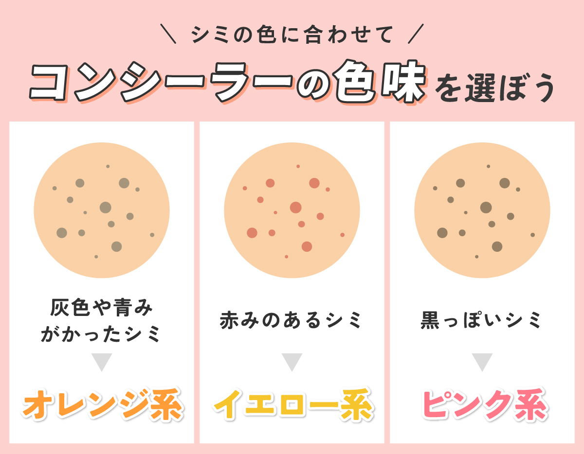 シミの色に合わせてコンシーラーの色味を選ぼう。灰色や青みがかったシミにはオレンジ系・赤みのあるシミにはイエロー系・黒っぽいシミにはピンク系がおすすめ。