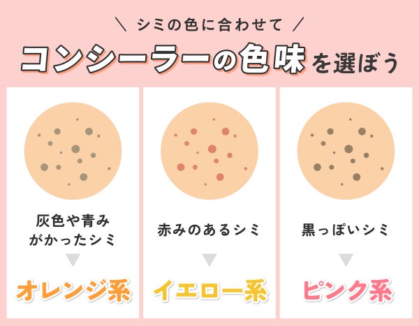 シミの色に合わせてコンシーラーの色味を選ぼう。灰色や青みがかったシミにはオレンジ系・赤みのあるシミにはイエロー系・黒っぽいシミにはピンク系がおすすめ。