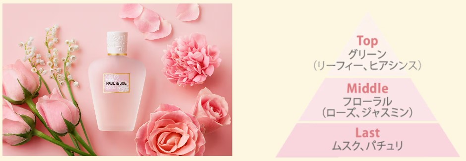 リフレッシング ミスト 02 APPLE CARAMELIZED/PAUL & JOE BEAUTE/ボディローションを使ったクチコミ（3枚目）