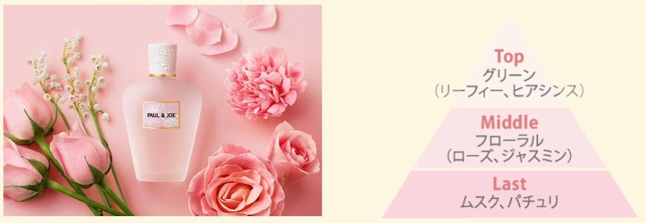 リフレッシング ミスト 02 APPLE CARAMELIZED/PAUL & JOE BEAUTE/ボディローションを使ったクチコミ(3枚目)