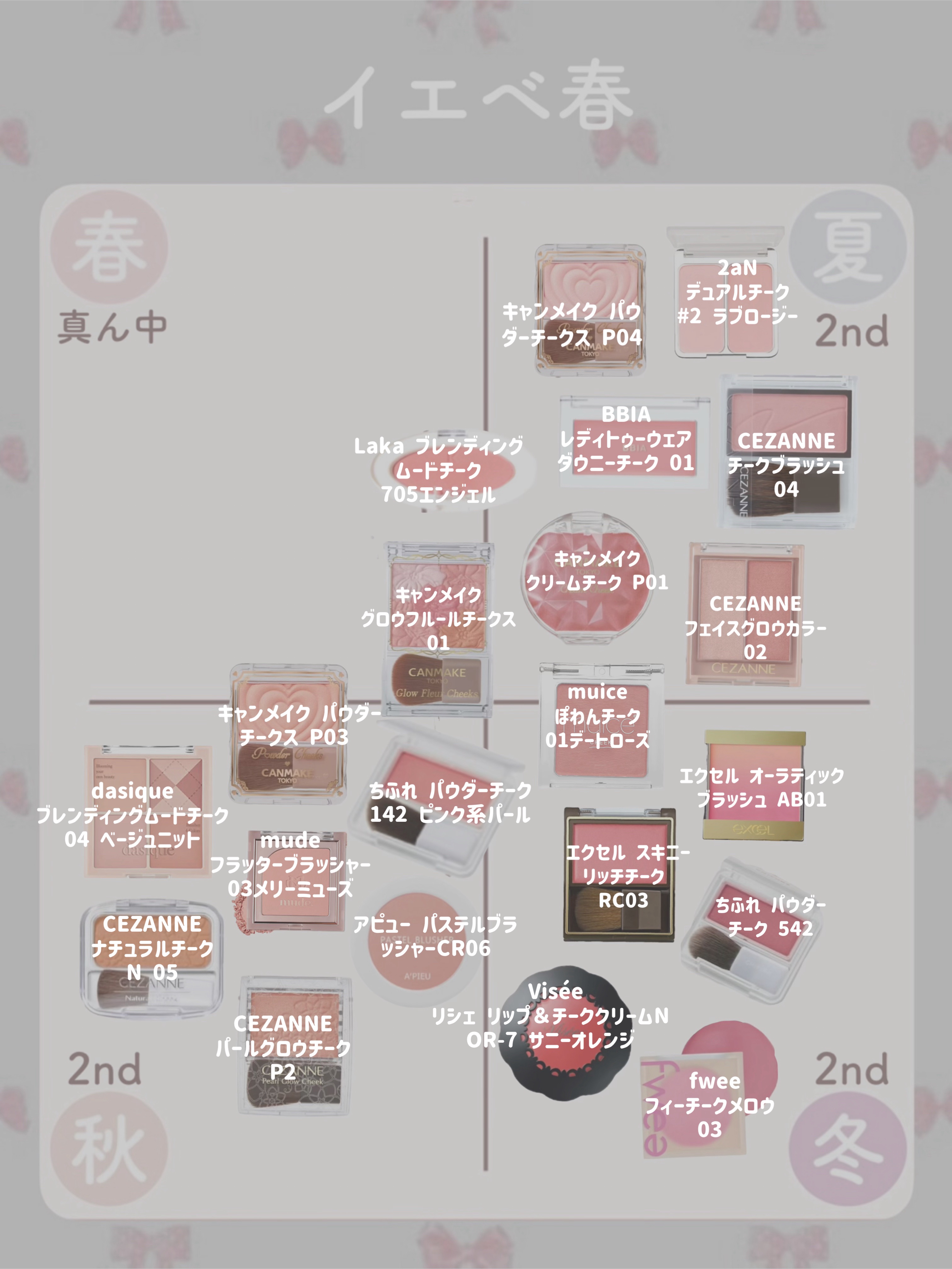 グロウフルールチークス/キャンメイク/パウダーチークを使ったクチコミ（3枚目）