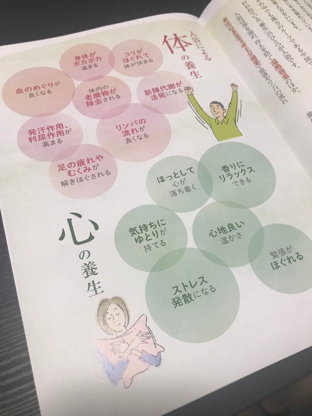 養生薬湯/再春館製薬所/生薬系入浴剤を使ったクチコミ(5枚目)