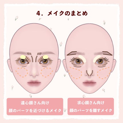 シェーディングパウダー/キャンメイク/シェーディングを使ったクチコミ(5枚目)