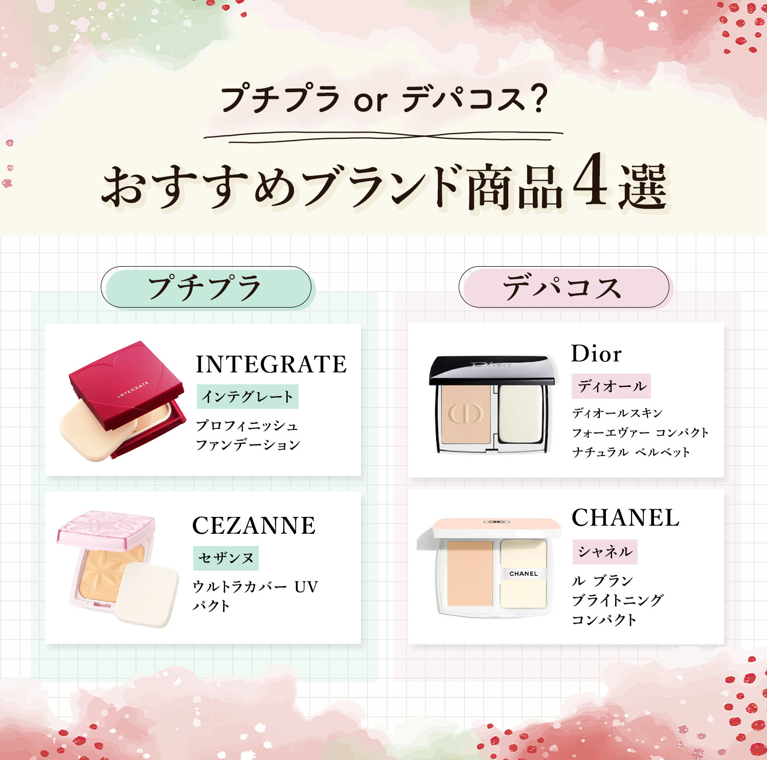 プチプラ or デパコス？おすすめブランド商品4選。プチプラはINTEGRATE（インテグレート）プロフィニッシュファンデーションとCEZANNE（セザンヌ）ウルトラカバー UV パクト。デパコスはDior（ディオール）ディオールスキン フォーエヴァー コンパクト ナチュラル ベルベットとCHANEL（シャネル）ル ブラン ブライトニング コンパクト。