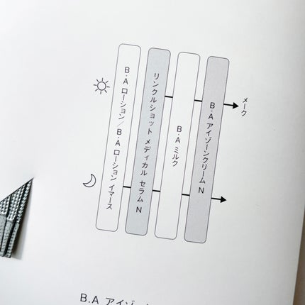 リンクルショット メディカル セラム N/リンクルショット/アイケア・アイクリームを使ったクチコミ(8枚目)