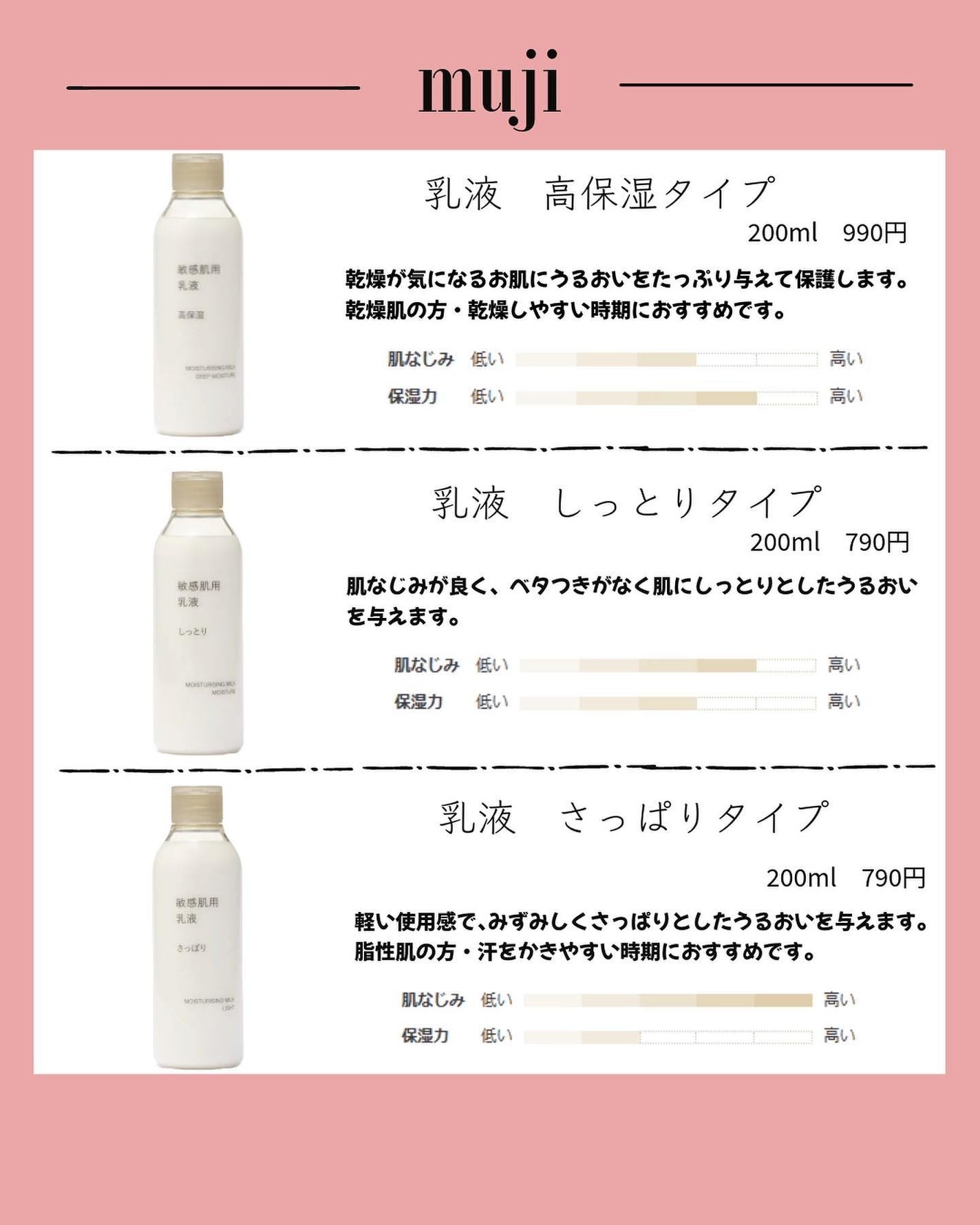敏感肌用薬用美白乳液/無印良品/乳液を使ったクチコミ(4枚目)