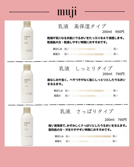 敏感肌用薬用美白乳液/無印良品/乳液を使ったクチコミ(4枚目)