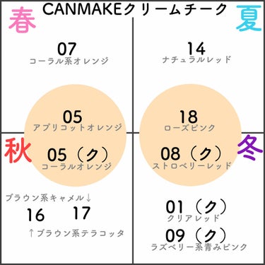 クリームチーク/キャンメイク/ジェル・クリームチークを使ったクチコミ（2枚目）