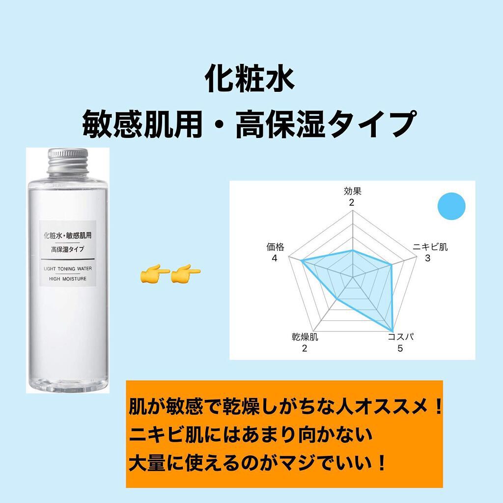 化粧水・敏感肌用・高保湿タイプ/無印良品/化粧水を使ったクチコミ(3枚目)