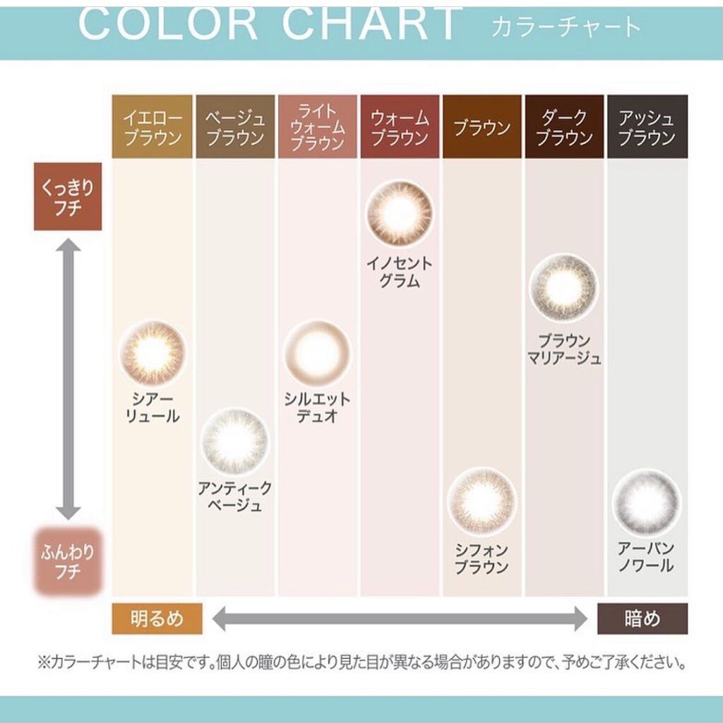 エバーカラーワンデーナチュラル モイストレーベルUV/エバーカラー/ワンデー(1DAY)カラコンを使ったクチコミ(6枚目)