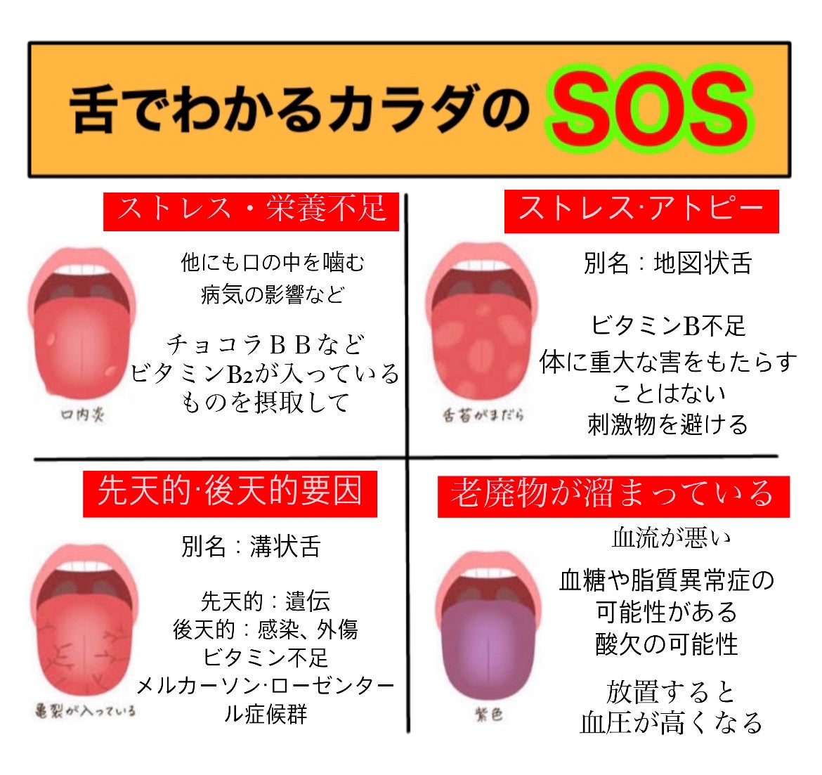 ミリミリ|美容アカウント on LIPS 「『舌でわかるカラダの状態』それSOSサインかも!?◯ふちがボコ..」(3枚目)