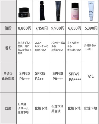 ライトフル Ｃ＋ティンティッド プライマーSPF45(PA++++)/M・A・C/化粧下地を使ったクチコミ（3枚目）