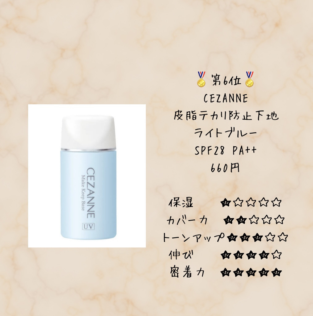 マーメイドスキンジェルUV/キャンメイク/日焼け止めジェルを使ったクチコミ（3枚目）